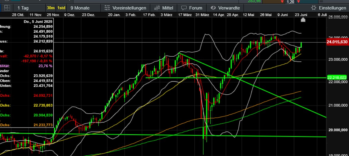 QuoVadisDax - das Original - Nachfolgethread 1486391