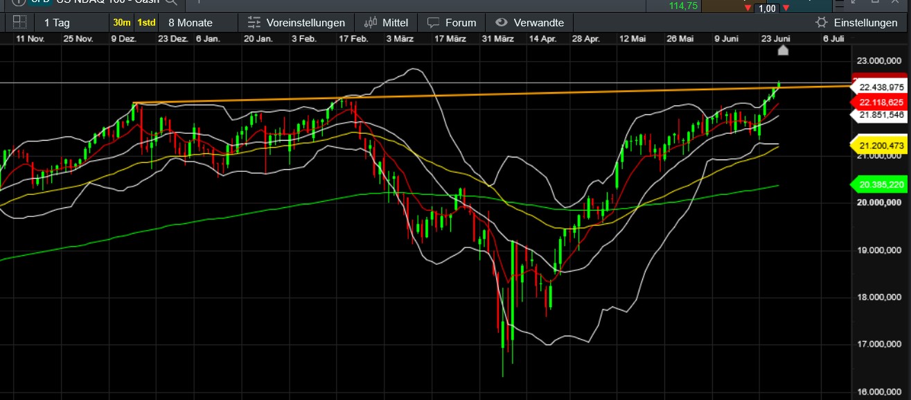 QuoVadisDax - das Original - Nachfolgethread 1486392