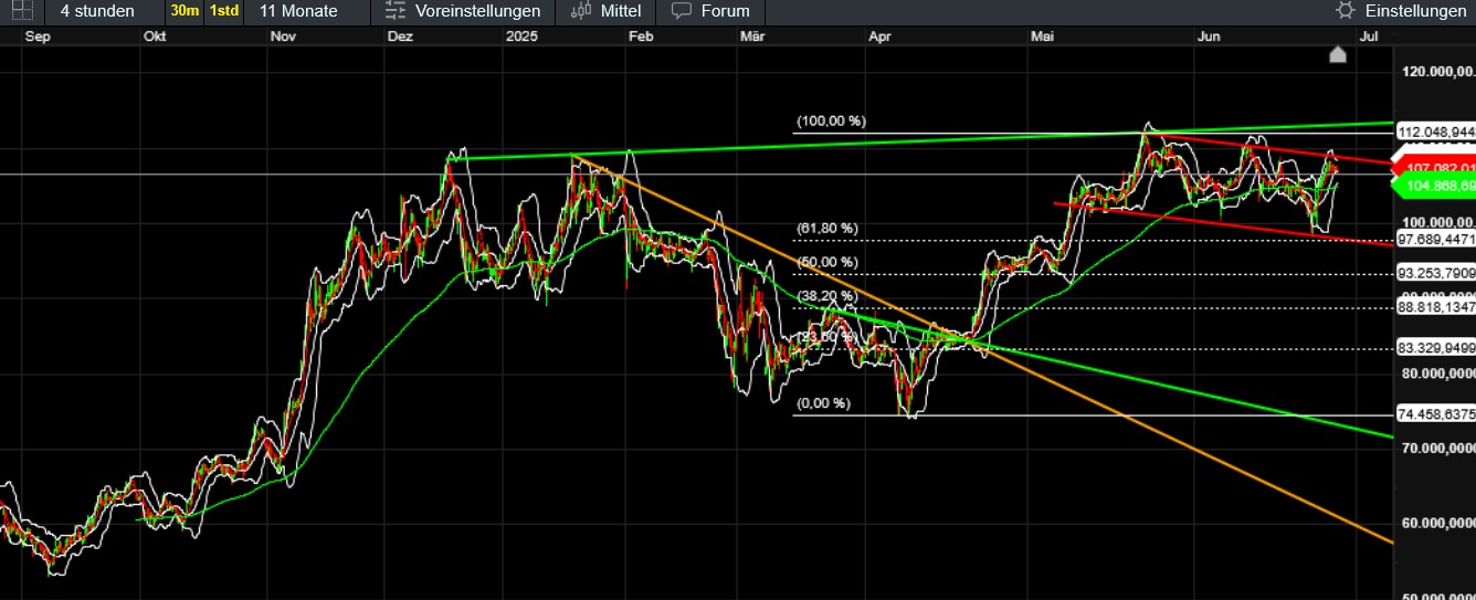 QuoVadisDax - das Original - Nachfolgethread 1486393