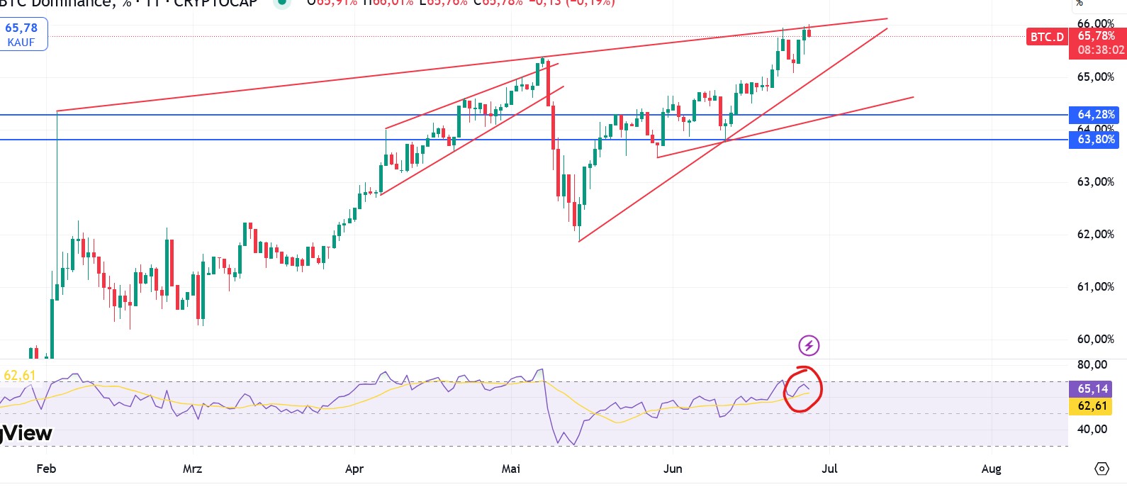QuoVadisDax - das Original - Nachfolgethread 1486399