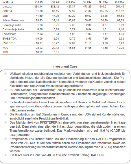Pfisterer Holding SE Thread 1486443