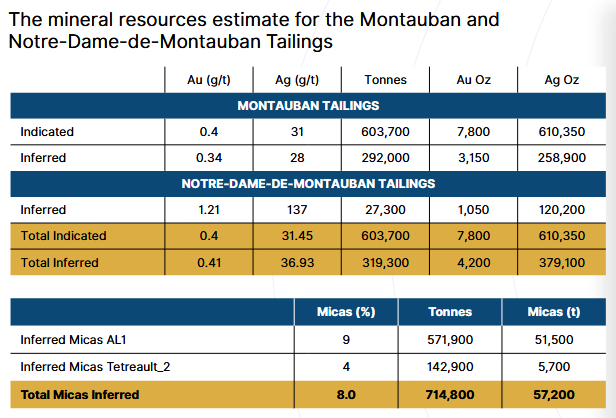 Die besten Gold-/Silberminen auf der Welt 1486667