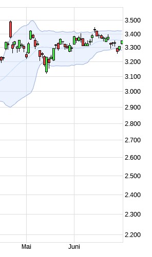 Wenn das Gold redet, dann schweigt die Welt! 1486755