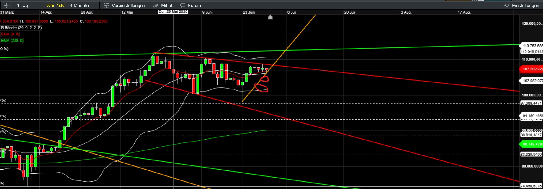QuoVadisDax - das Original - Nachfolgethread 1486788