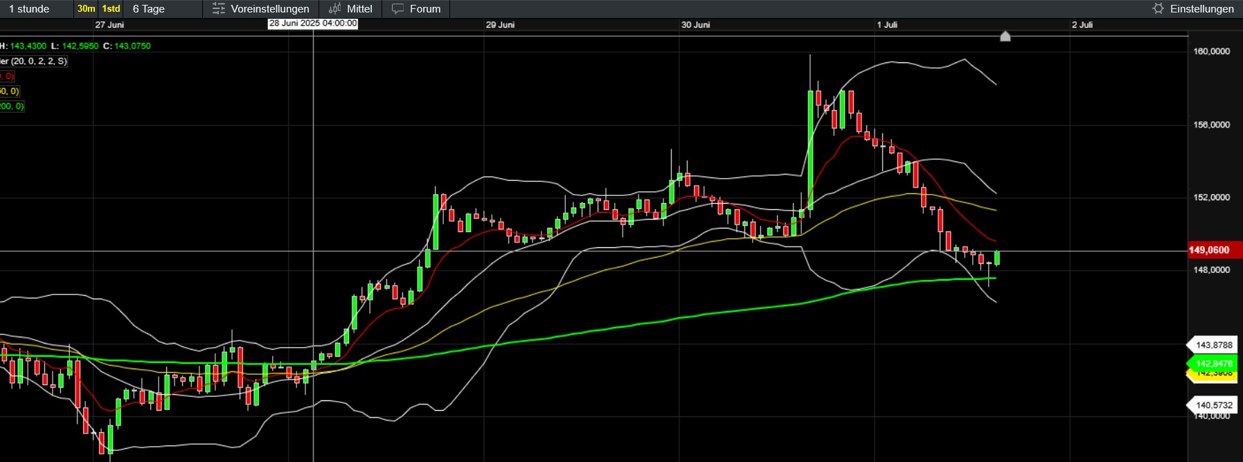 QuoVadisDax - das Original - Nachfolgethread 1486789