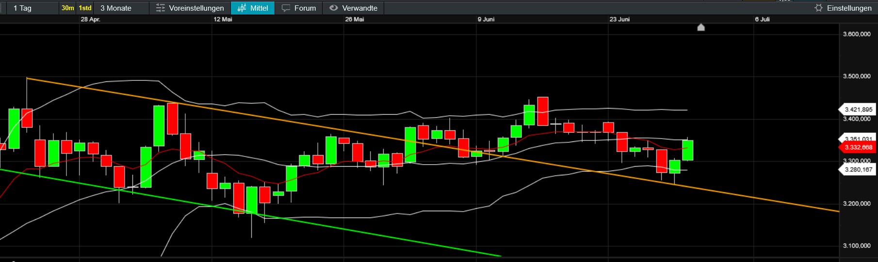 QuoVadisDax - das Original - Nachfolgethread 1486790