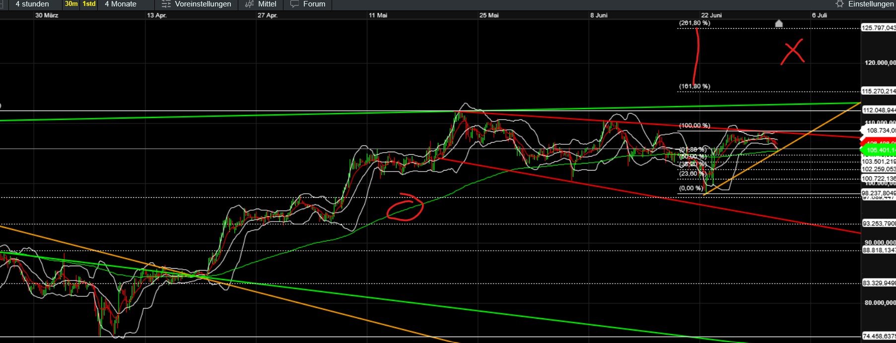 QuoVadisDax - das Original - Nachfolgethread 1486834