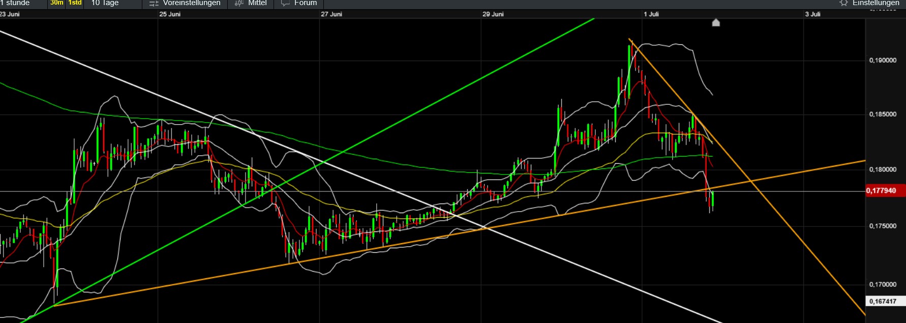 QuoVadisDax - das Original - Nachfolgethread 1486835