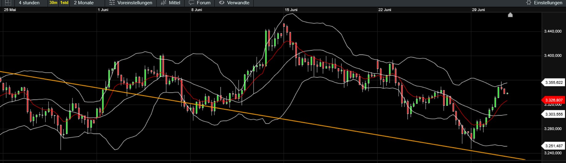 QuoVadisDax - das Original - Nachfolgethread 1486836