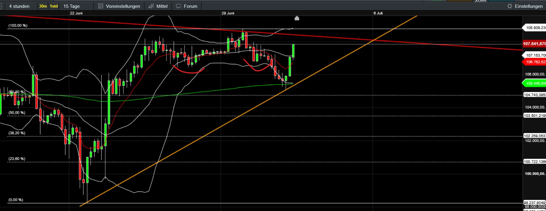 QuoVadisDax - das Original - Nachfolgethread 1486914