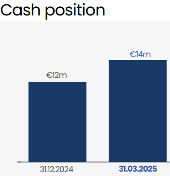 Cliq Digital AG - Turnaroundwette 1486920
