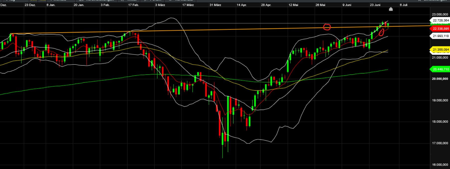 QuoVadisDax - das Original - Nachfolgethread 1486966