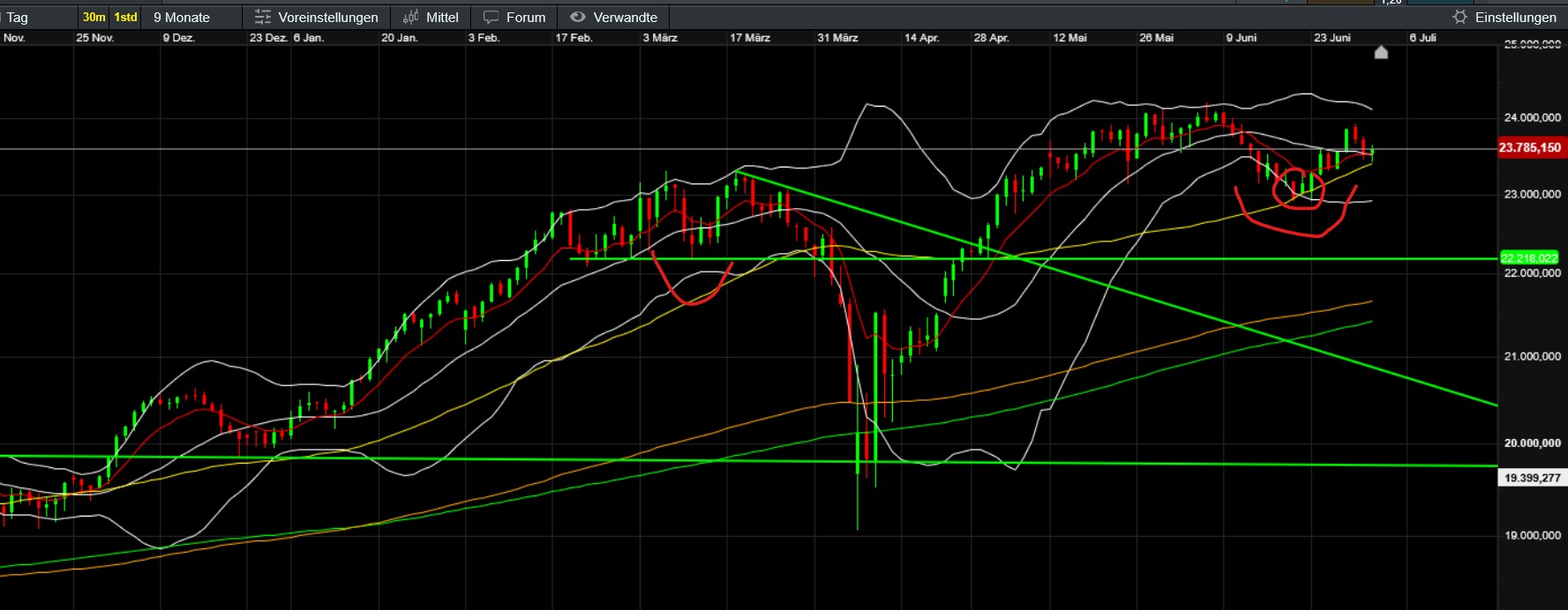 QuoVadisDax - das Original - Nachfolgethread 1486967