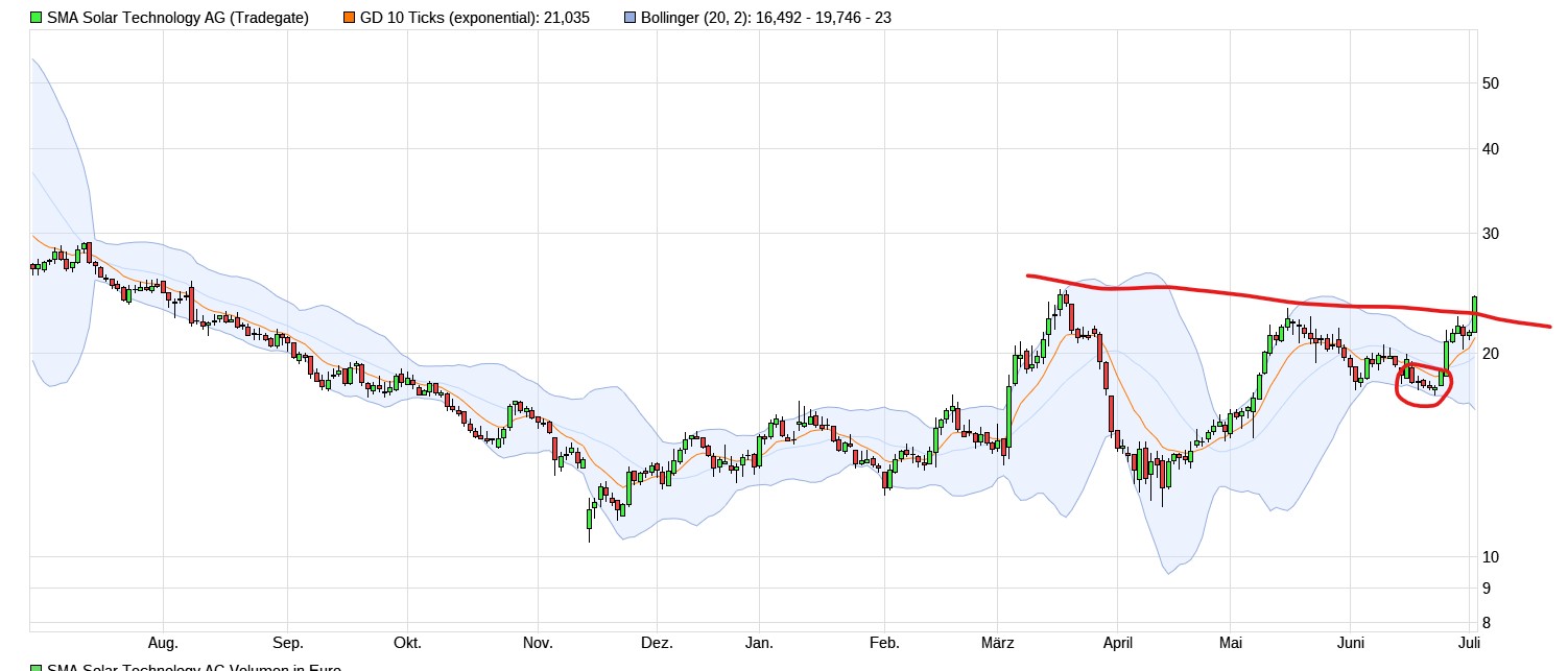 QuoVadisDax - das Original - Nachfolgethread 1486968