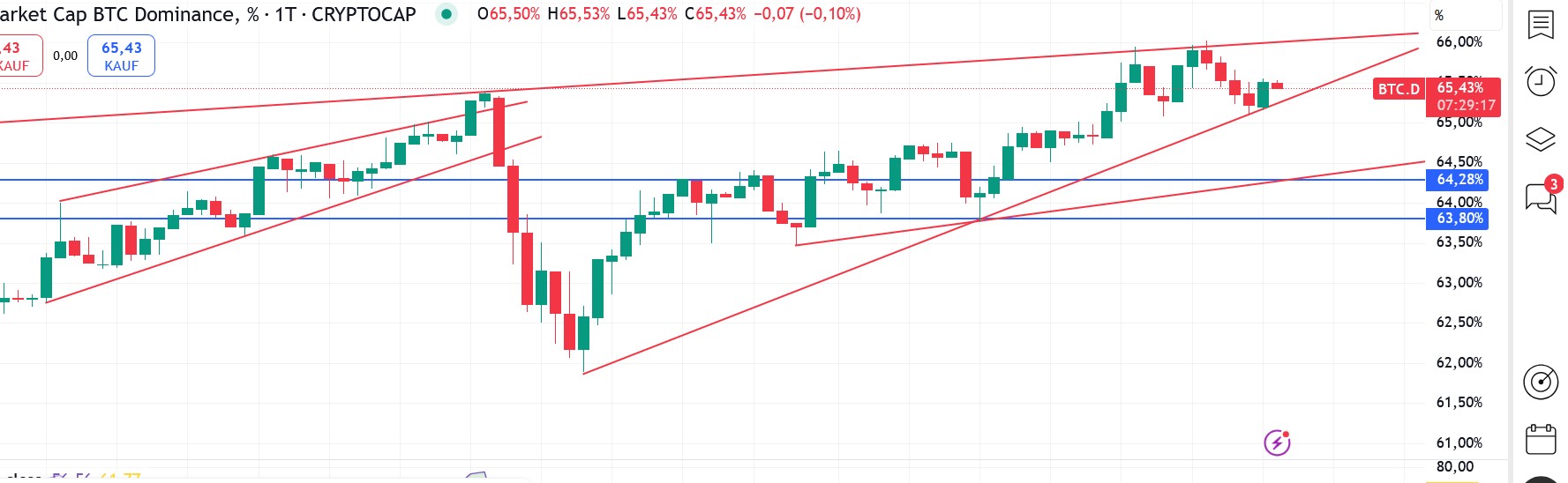 QuoVadisDax - das Original - Nachfolgethread 1486977