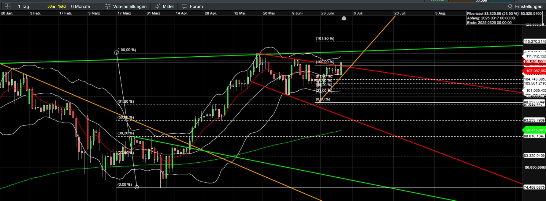 QuoVadisDax - das Original - Nachfolgethread 1486978
