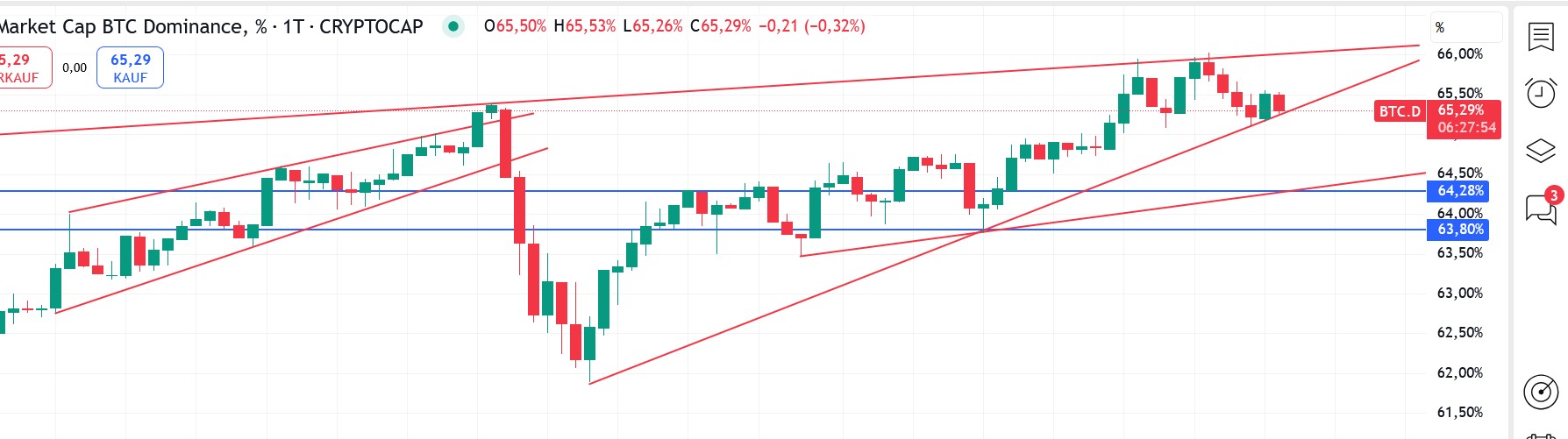 QuoVadisDax - das Original - Nachfolgethread 1486980