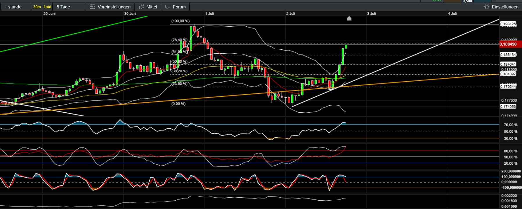 QuoVadisDax - das Original - Nachfolgethread 1486981