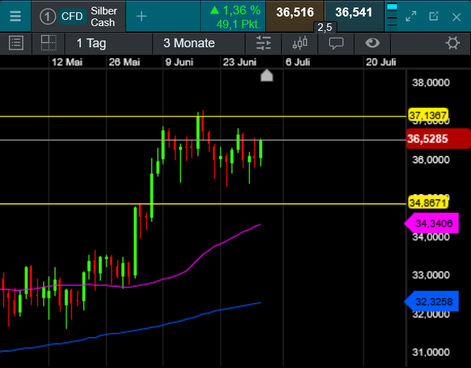 Die besten Gold-/Silberminen auf der Welt 1486984
