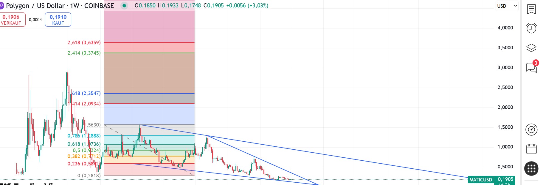 QuoVadisDax - das Original - Nachfolgethread 1486993