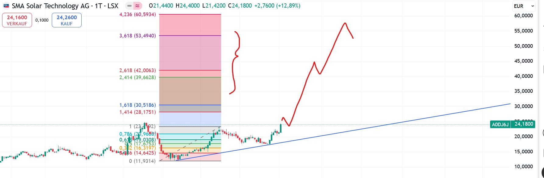 QuoVadisDax - das Original - Nachfolgethread 1486995