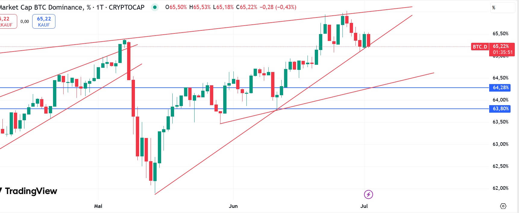 QuoVadisDax - das Original - Nachfolgethread 1486996
