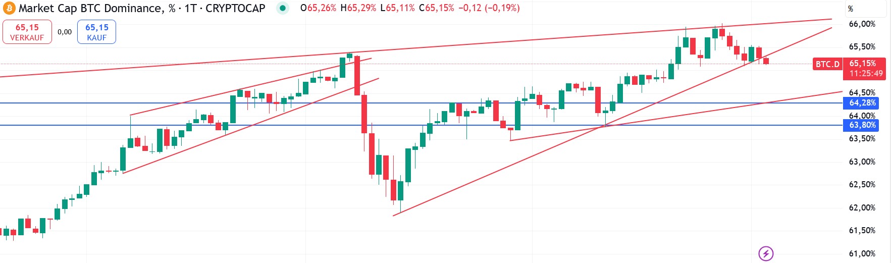 QuoVadisDax - das Original - Nachfolgethread 1487092