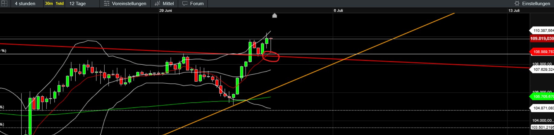 QuoVadisDax - das Original - Nachfolgethread 1487103