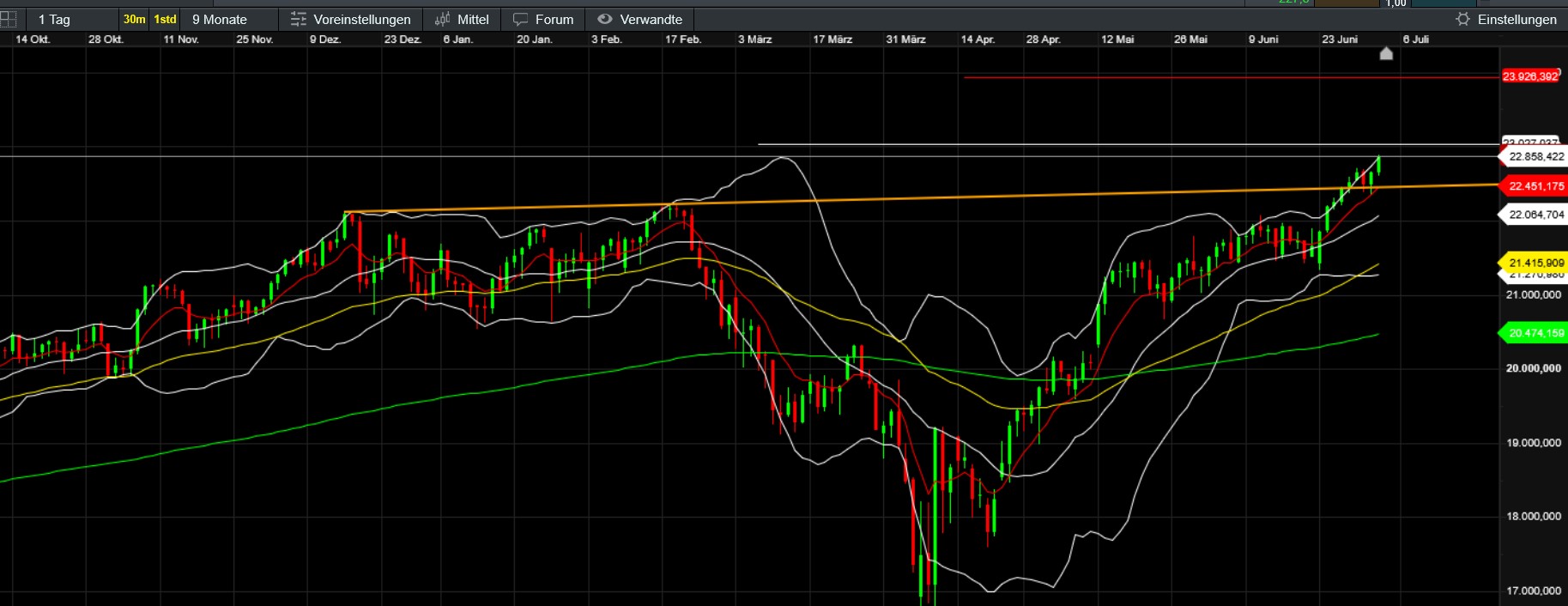 QuoVadisDax - das Original - Nachfolgethread 1487128