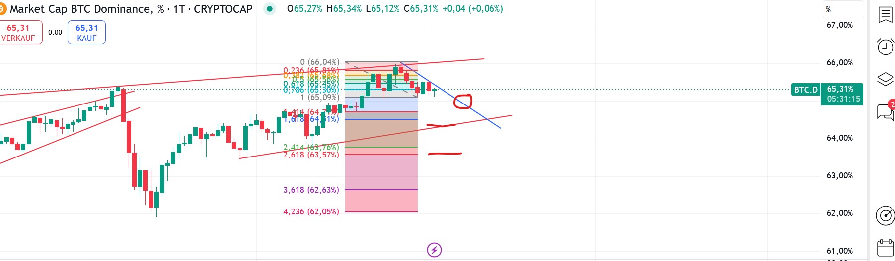 QuoVadisDax - das Original - Nachfolgethread 1487132