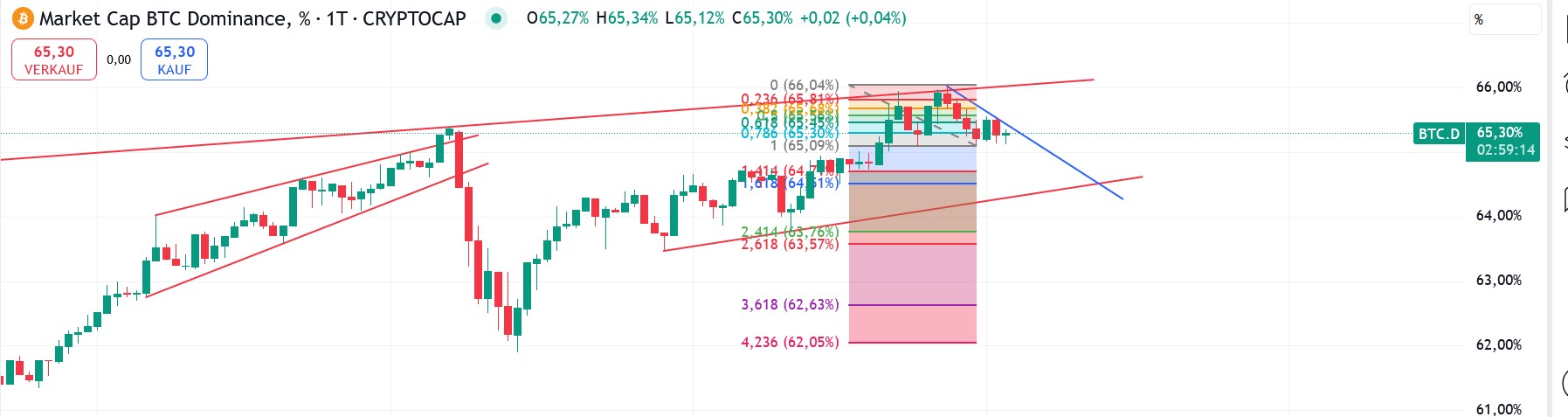 QuoVadisDax - das Original - Nachfolgethread 1487139