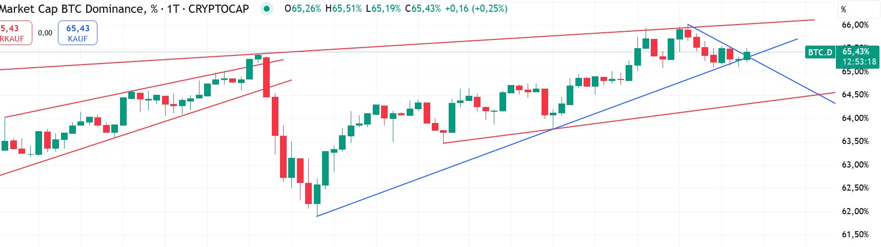 QuoVadisDax - das Original - Nachfolgethread 1487213