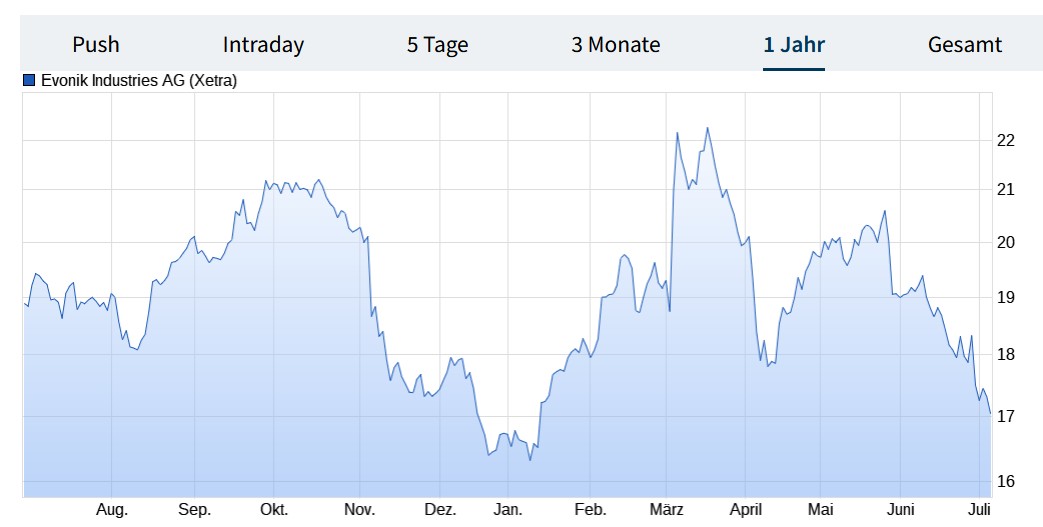 wo ist mein Geld geblieben 1487228