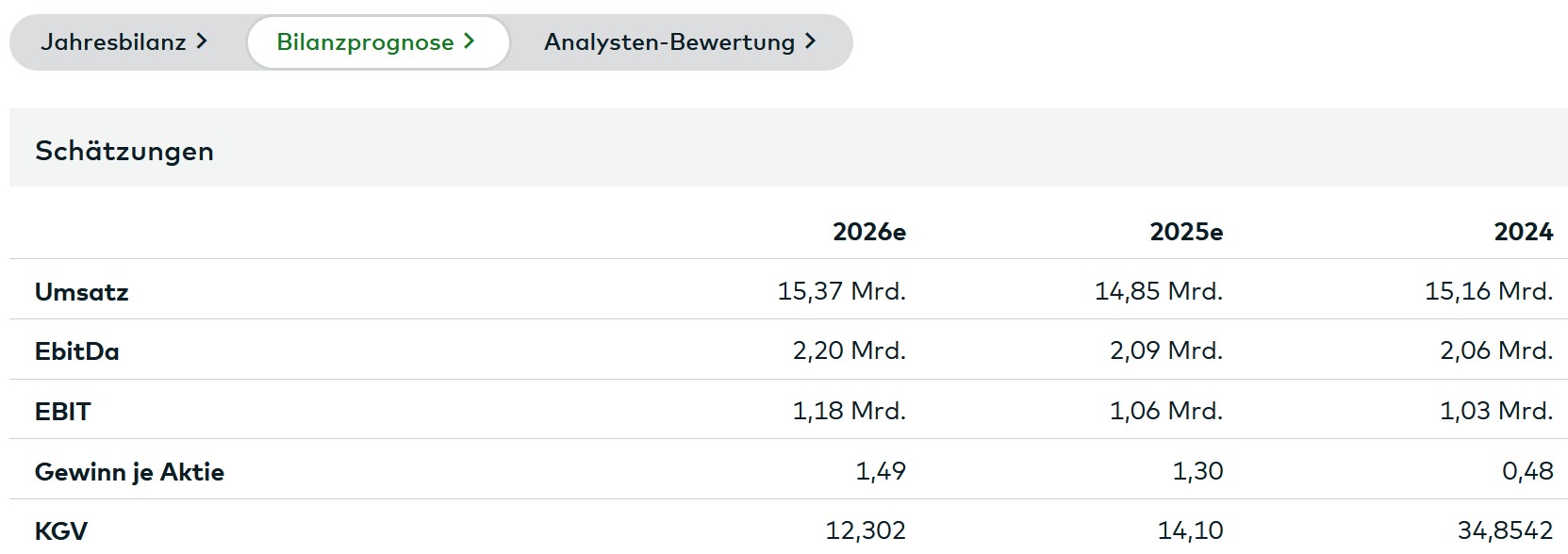 wo ist mein Geld geblieben 1487244