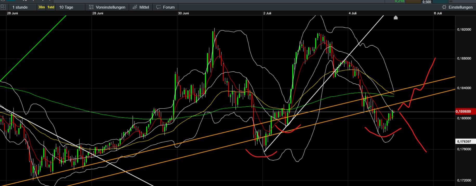 QuoVadisDax - das Original - Nachfolgethread 1487260