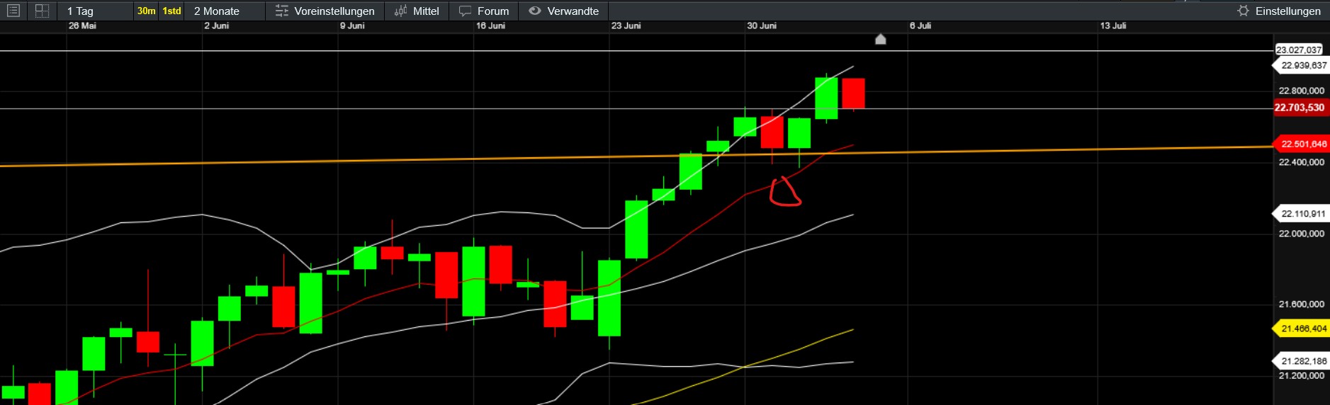 QuoVadisDax - das Original - Nachfolgethread 1487261