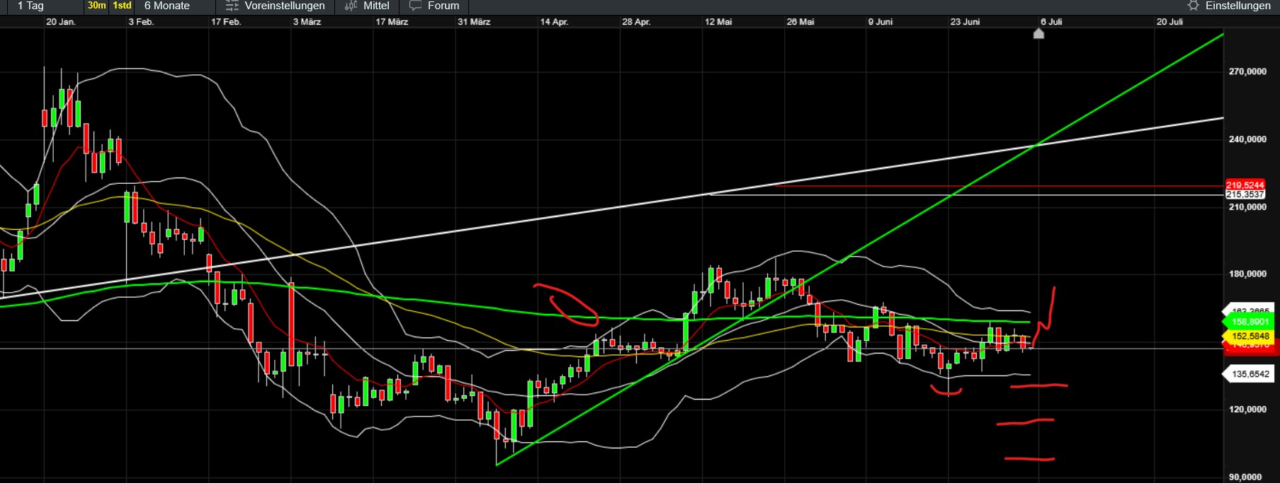 QuoVadisDax - das Original - Nachfolgethread 1487300