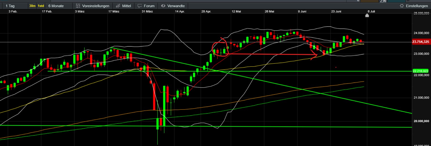 QuoVadisDax - das Original - Nachfolgethread 1487333