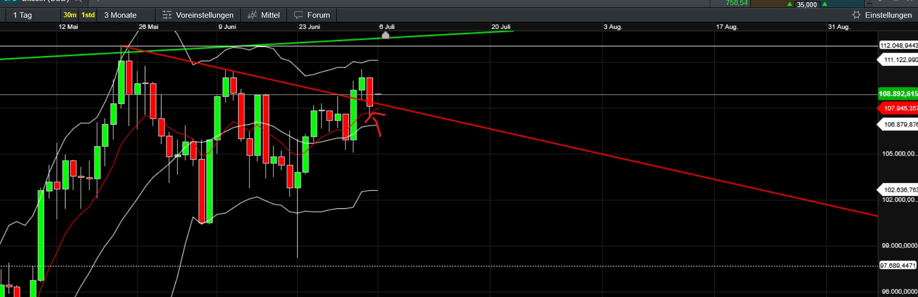 QuoVadisDax - das Original - Nachfolgethread 1487334