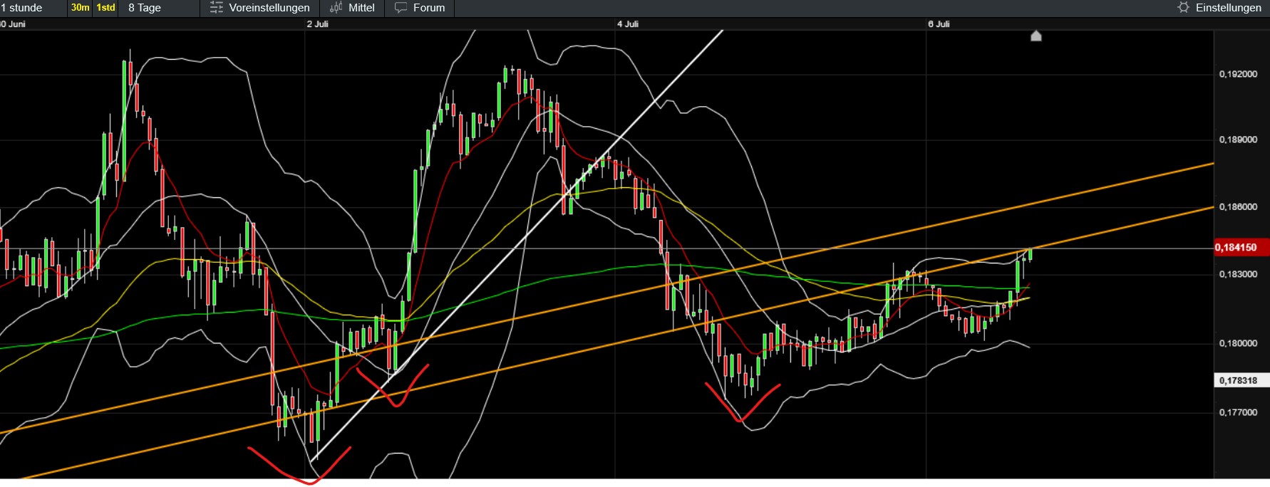 QuoVadisDax - das Original - Nachfolgethread 1487335