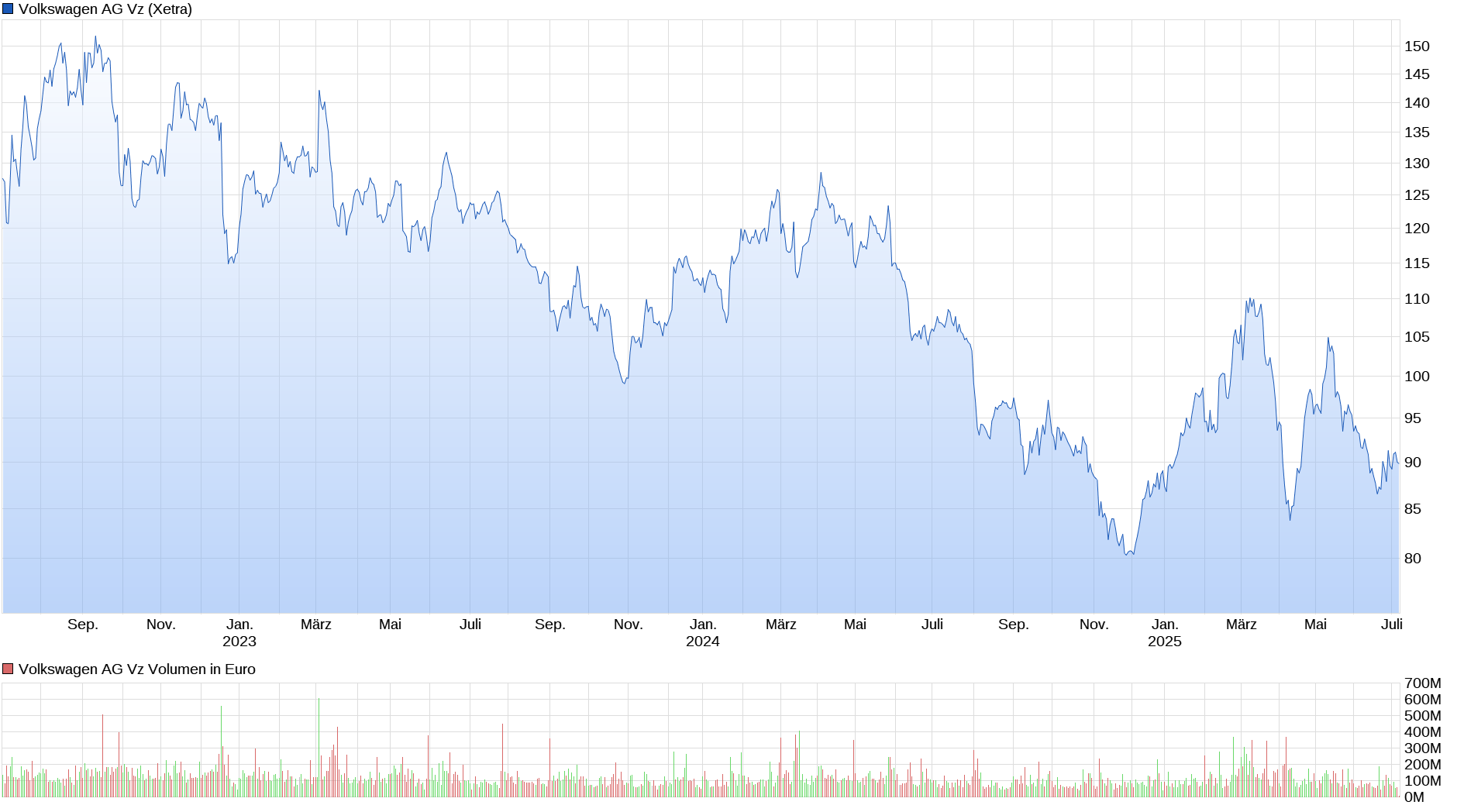 2025-QV-GDAXi-DJ-GOLD-EURUSD-JPY 1487407