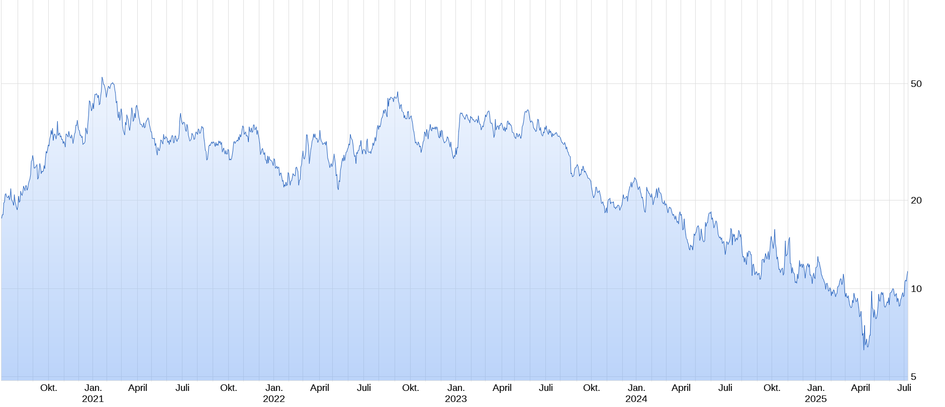 2025-QV-GDAXi-DJ-GOLD-EURUSD-JPY 1487532