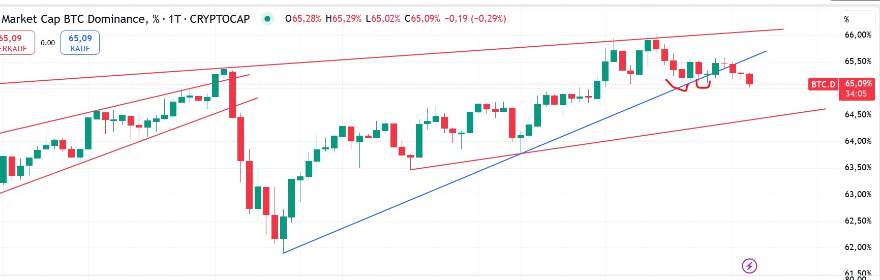 QuoVadisDax - das Original - Nachfolgethread 1487602