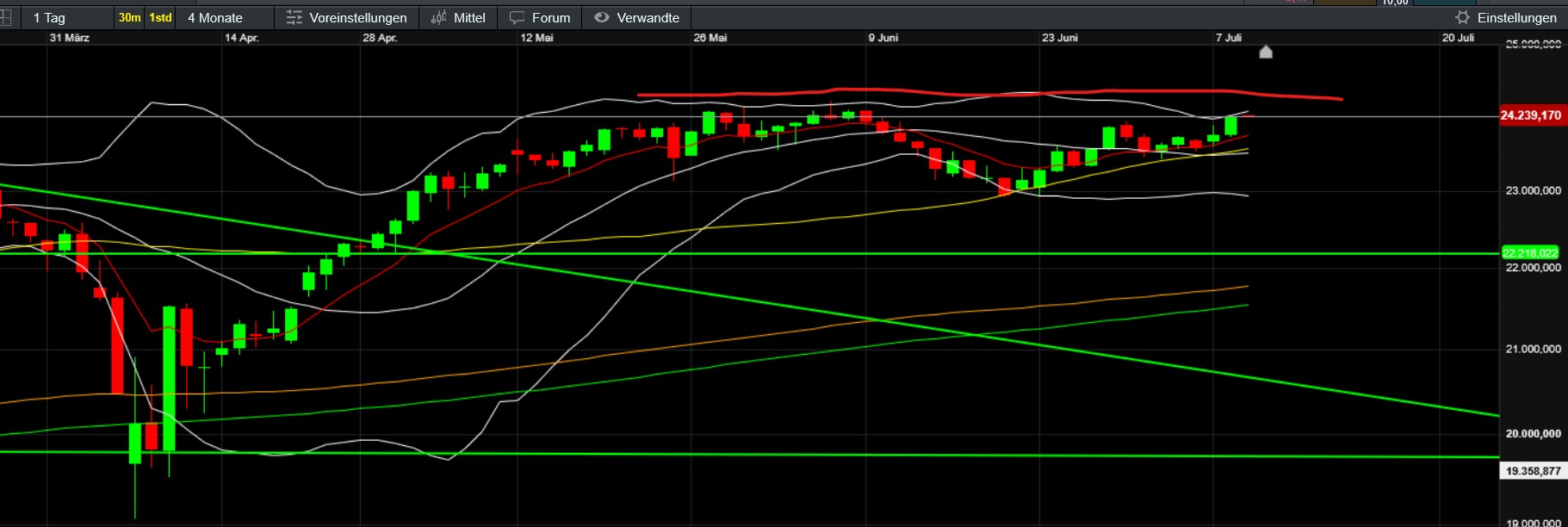 QuoVadisDax - das Original - Nachfolgethread 1487604
