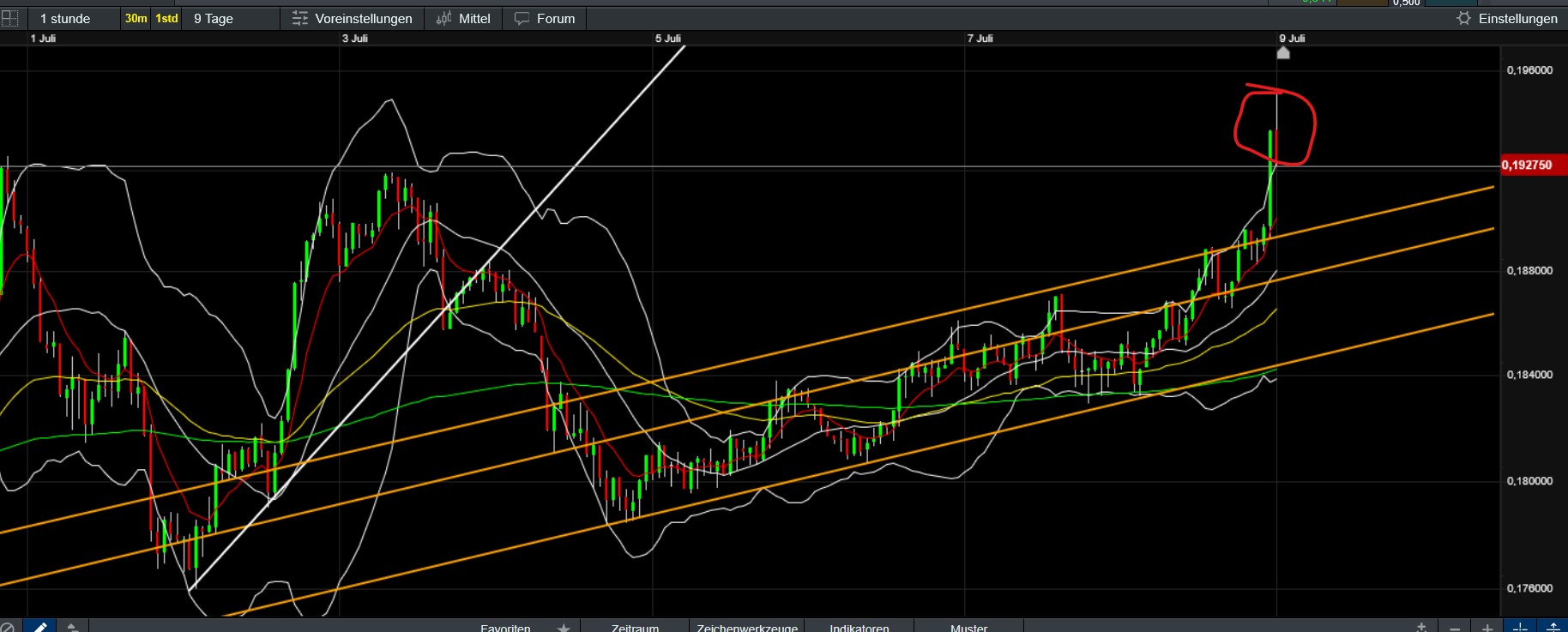 QuoVadisDax - das Original - Nachfolgethread 1487606