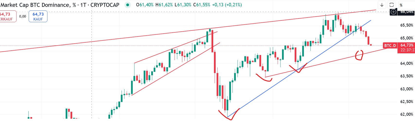 QuoVadisDax - das Original - Nachfolgethread 1487713
