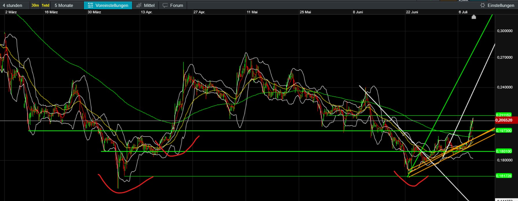 QuoVadisDax - das Original - Nachfolgethread 1487714