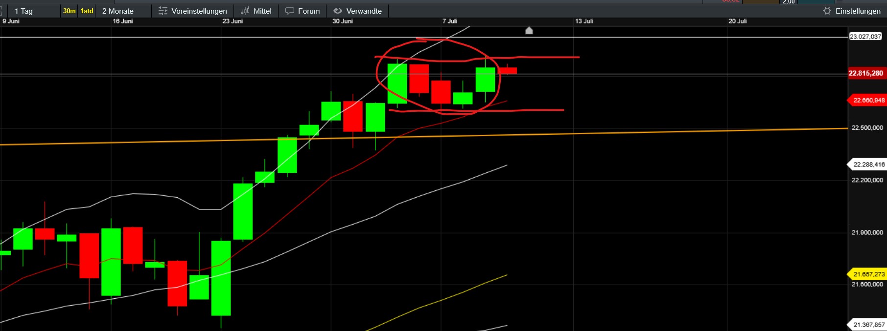 QuoVadisDax - das Original - Nachfolgethread 1487715