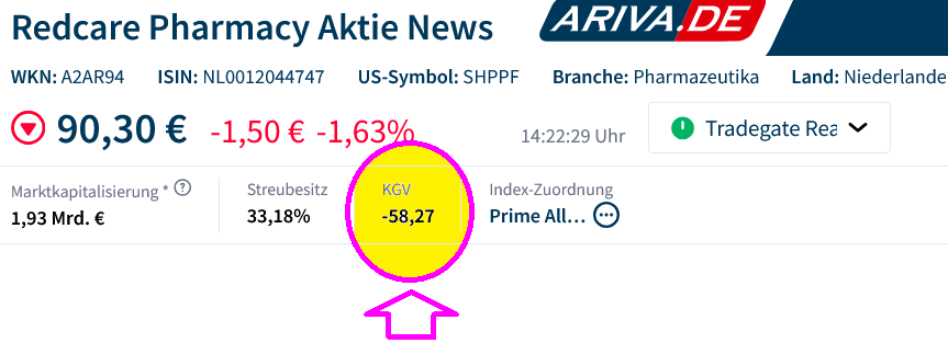 Redcare Pharmacy N.V ( Shop Apotheke) 1487808