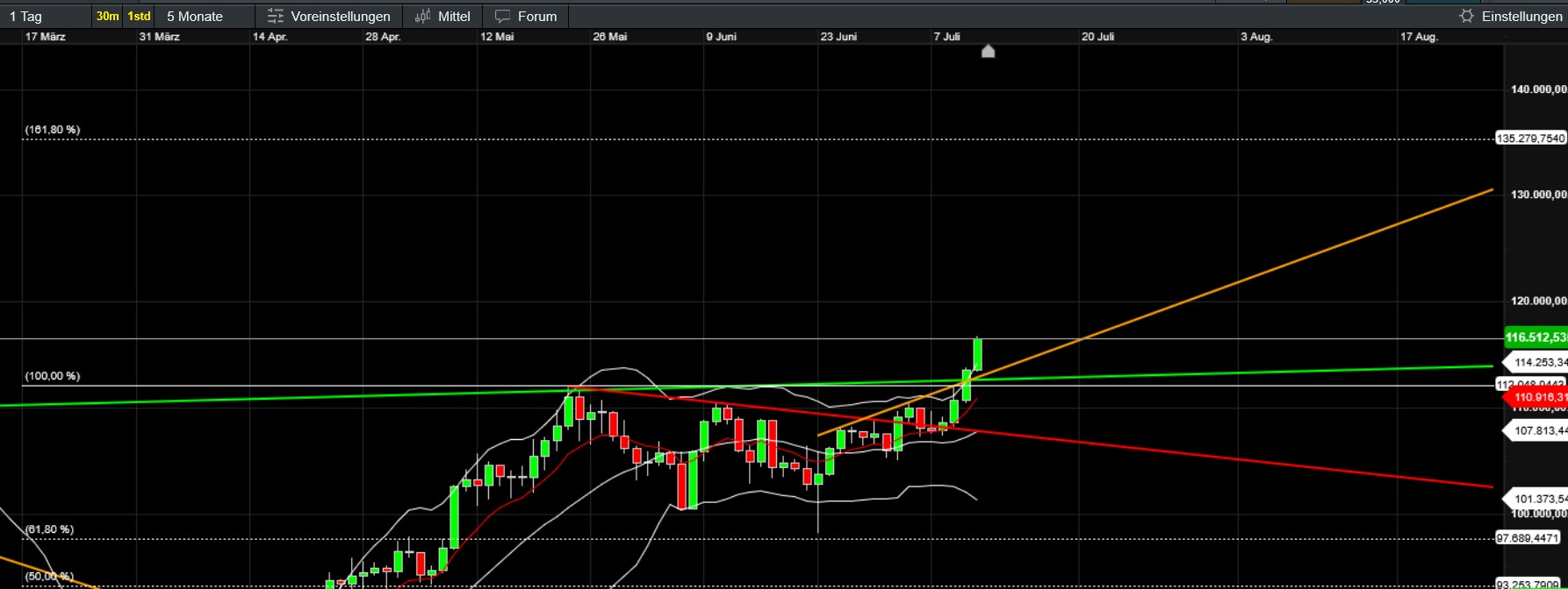 QuoVadisDax - das Original - Nachfolgethread 1487844
